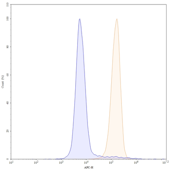 Tecaginlimab Human Monoclonal Antibody