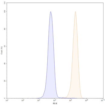 Tecaginlimab Human Monoclonal Antibody