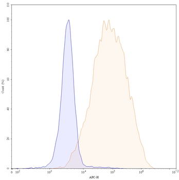 Anumigilimab Human Monoclonal Antibody