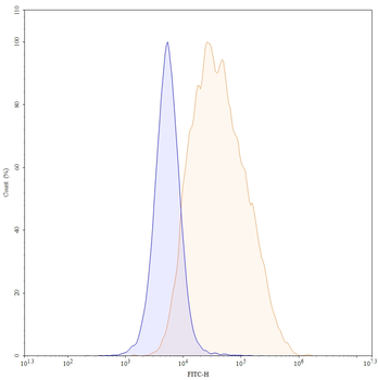 Anumigilimab Human Monoclonal Antibody