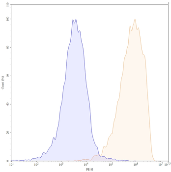 Anumigilimab Human Monoclonal Antibody