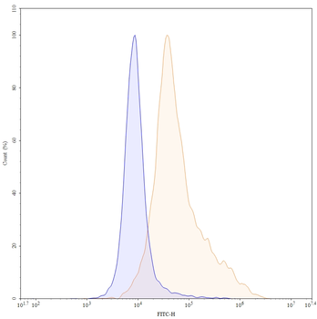 Anumigilimab Human Monoclonal Antibody
