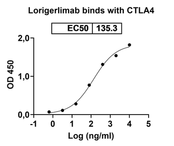 Lorigerlimab Human Monoclonal Antibody
