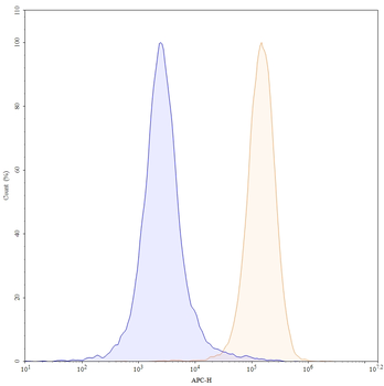 Gresonitamab Human Monoclonal Antibody
