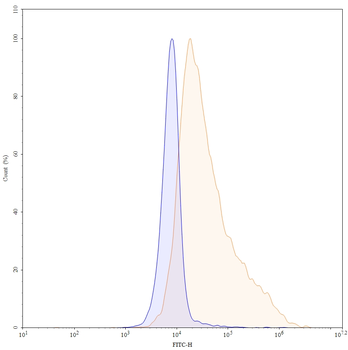 Voxalatamab Human Monoclonal Antibody