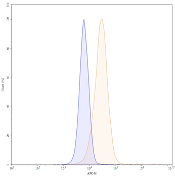 Voxalatamab Human Monoclonal Antibody