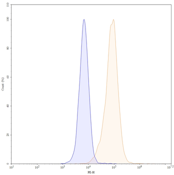 Voxalatamab Human Monoclonal Antibody