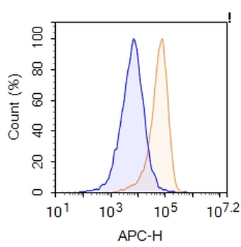 Tarlatamab Human Monoclonal Antibody