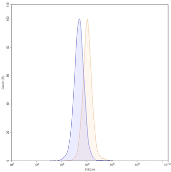 Tarlatamab Human Monoclonal Antibody