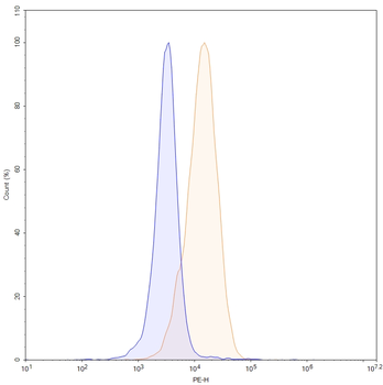 Tarlatamab Human Monoclonal Antibody