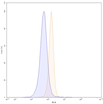 Emerfetamab Human Monoclonal Antibody