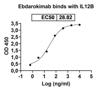 Ebdarokimab Human Monoclonal Antibody