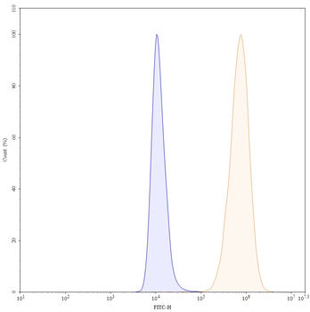 Sacituzumab Human Monoclonal Antibody