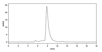Romosozumab Human Monoclonal Antibody