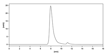 Sarilumab Human Monoclonal Antibody