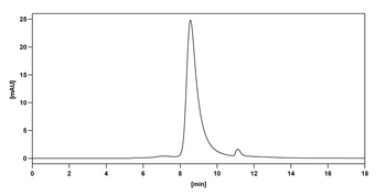 Durvalumab Human Monoclonal Antibody