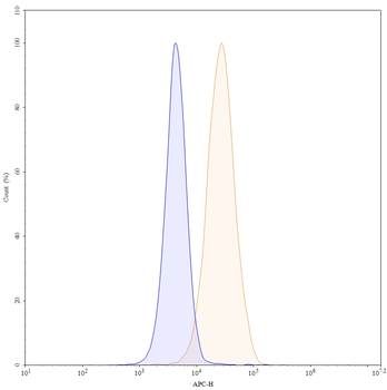Durvalumab Human Monoclonal Antibody