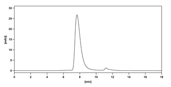 Olaratumab Human Monoclonal Antibody