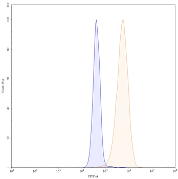 Olaratumab Human Monoclonal Antibody