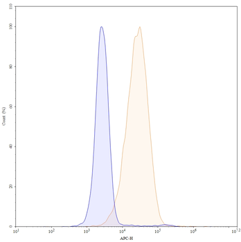 Olaratumab Human Monoclonal Antibody
