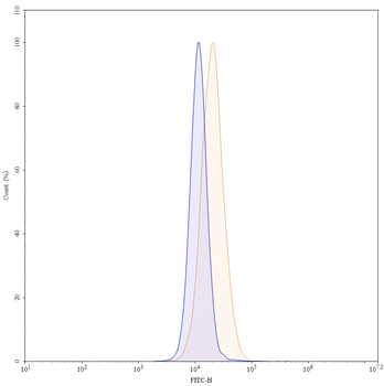 Olaratumab Human Monoclonal Antibody