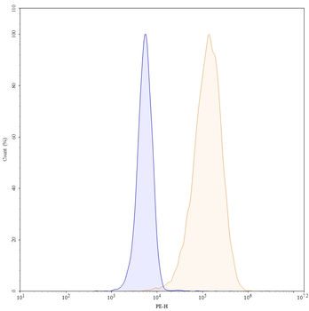 Olaratumab Human Monoclonal Antibody