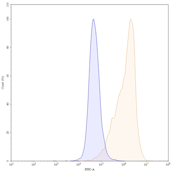 Ixekizumab Human Monoclonal Antibody
