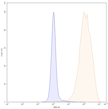 Atezolizumab Human Monoclonal Antibody