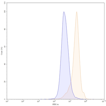 Alirocumab Human Monoclonal Antibody