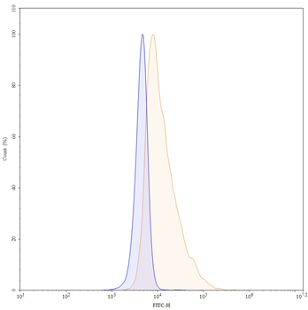 Golimumab Human Monoclonal Antibody