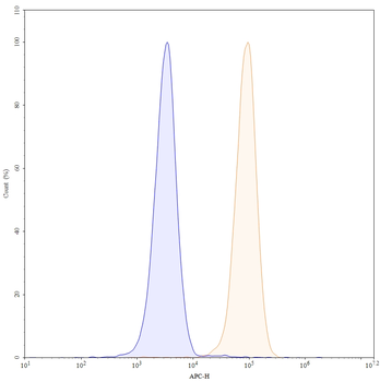 Natalizumab Human Monoclonal Antibody