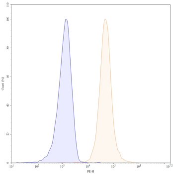Natalizumab Human Monoclonal Antibody