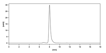 Palivizumab Human Monoclonal Antibody