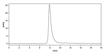 Basiliximab Chimeric Monoclonal Antibody