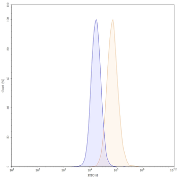 Capromab Mouse Monoclonal Antibody