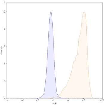Capromab Mouse Monoclonal Antibody