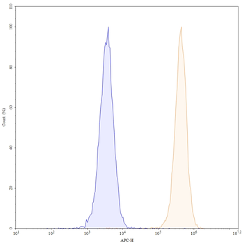 CD50/ICAM3 Human Monoclonal Antibody