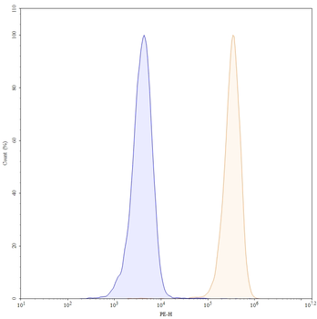CD50/ICAM3 Human Monoclonal Antibody