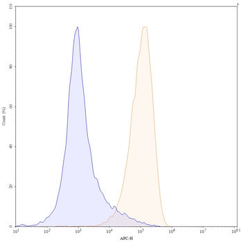 Tidutamab Human Monoclonal Antibody