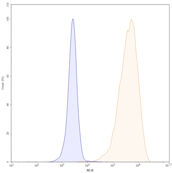 Tidutamab Human Monoclonal Antibody
