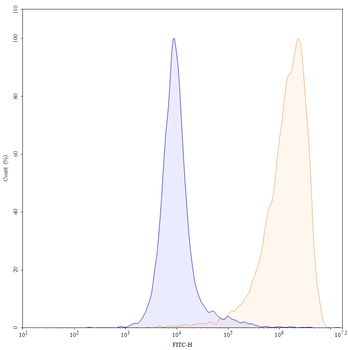 alfa Human Monoclonal Antibody