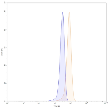 alfa Human Monoclonal Antibody