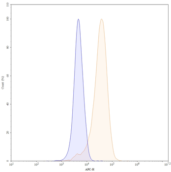 Tacatuzumab Human Monoclonal Antibody
