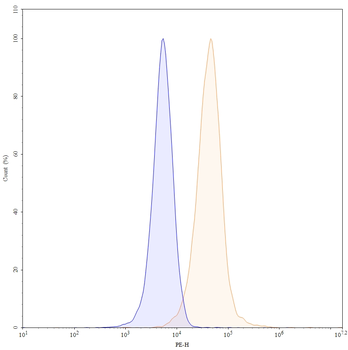 Tacatuzumab Human Monoclonal Antibody
