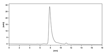 Elezanumab Human Monoclonal Antibody