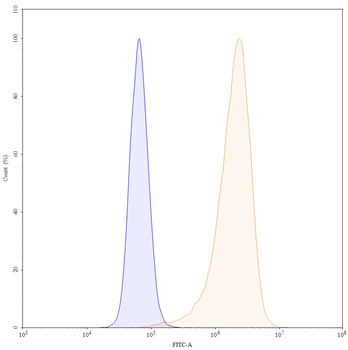 Landogrozumab Human Monoclonal Antibody
