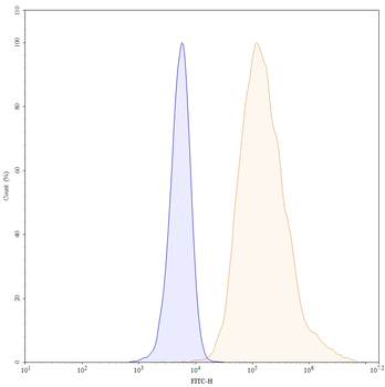Etigilimab Human Monoclonal Antibody