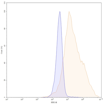 Duligotuzumab Human Monoclonal Antibody