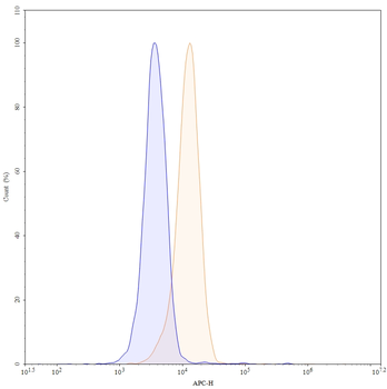 Duligotuzumab Human Monoclonal Antibody