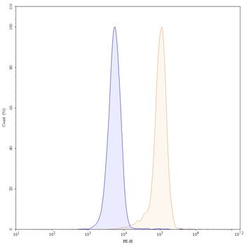 Duligotuzumab Human Monoclonal Antibody